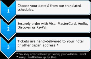 1. Pick your date from our schedules. 2. Securely purchase with Visa, MasterCard, AmEx, find or PayPal. 3. Tickets hand-delivered to your hotel or other Japan target. (you may possibly purchase without yet getting your target. We'll follow through for the.)