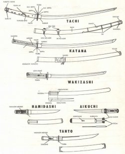 Japanese Sword kinds - Samurai swords and daggers