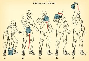 kettlebell neat and hit vintage strongman illustration